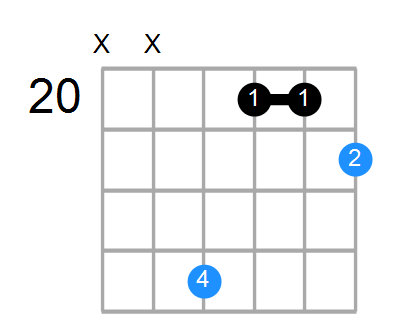 C#sus2b5 Chord